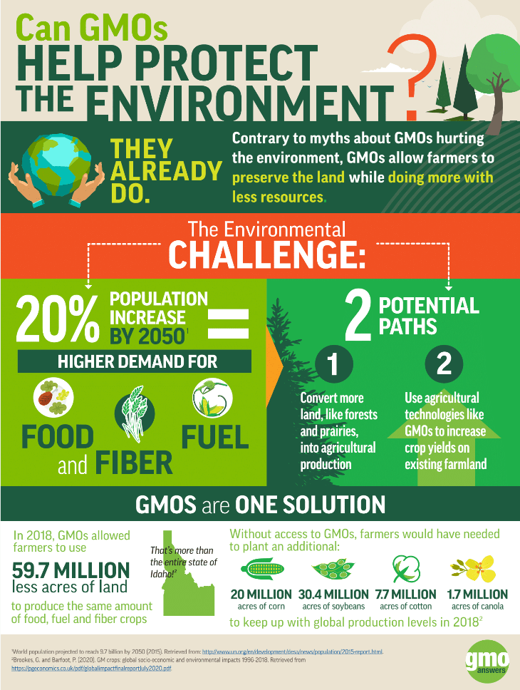 INFOGRAPHIC: Can GMOs Help Protect The Environment? | GMO Answers